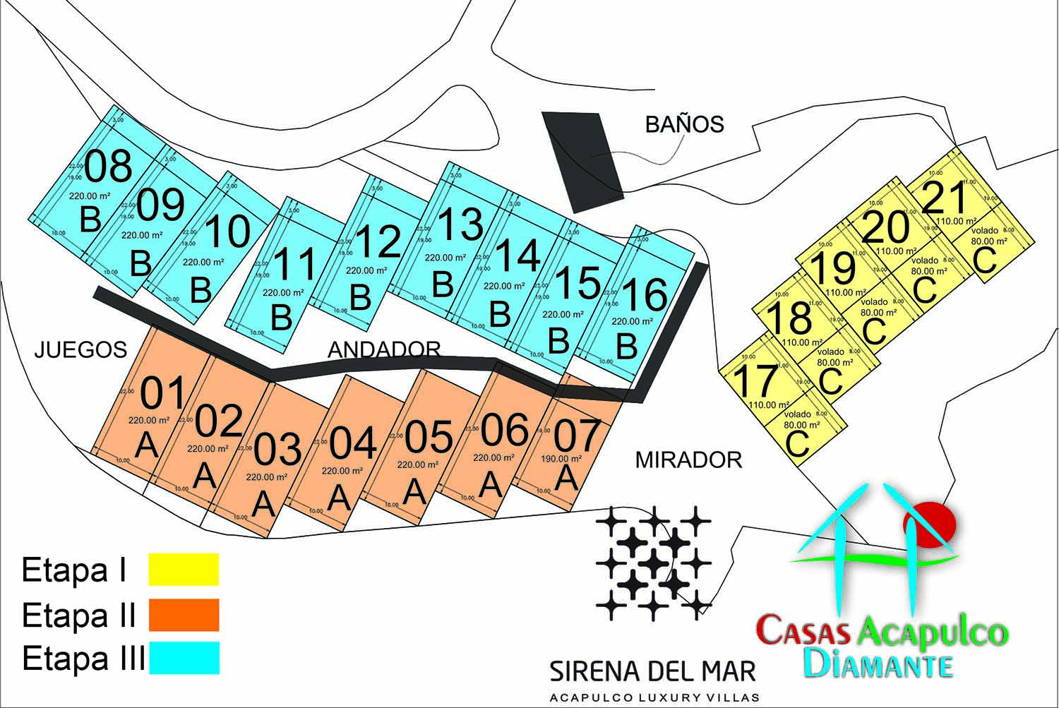 Sirena del mar - Etapas 1 Sirena del mar - Etapas 1